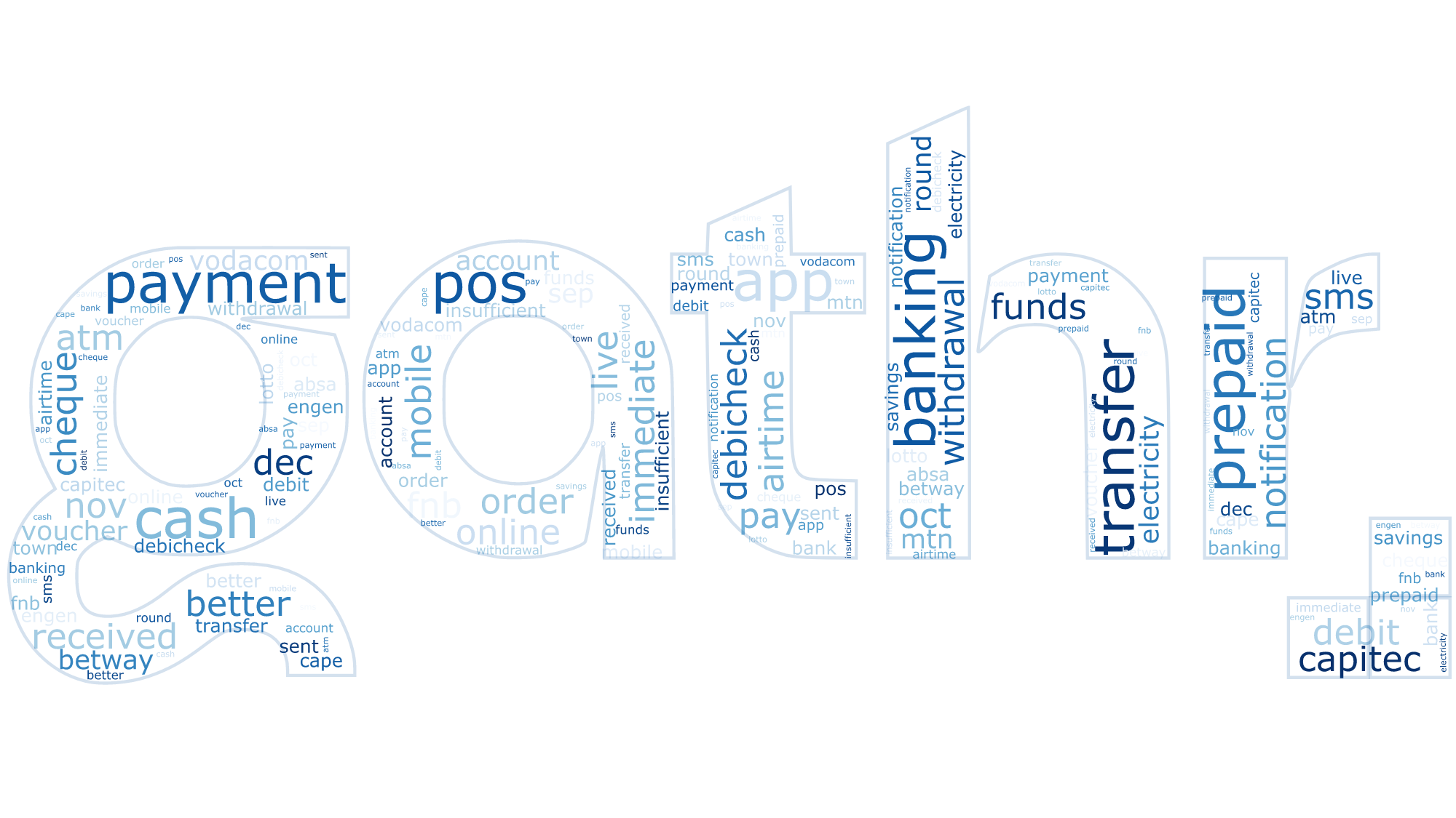 Gath transaction categorisation